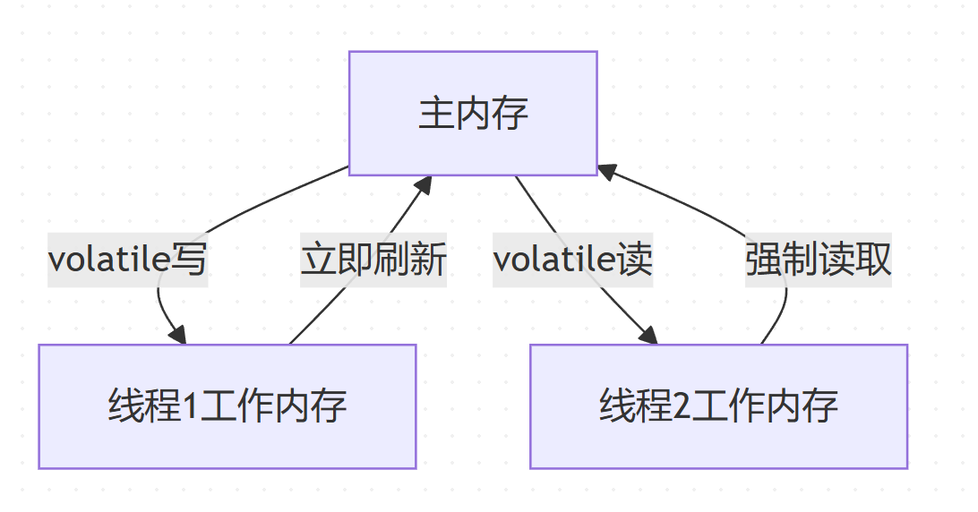 volatile.png